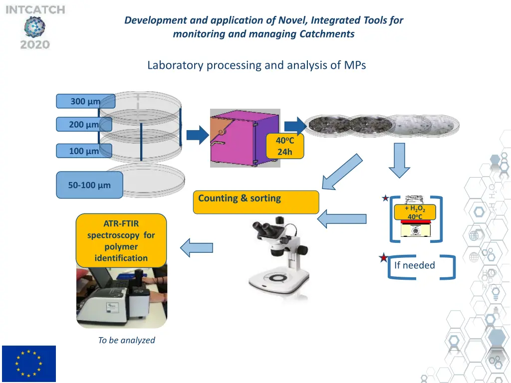 development and application of novel integrated 8