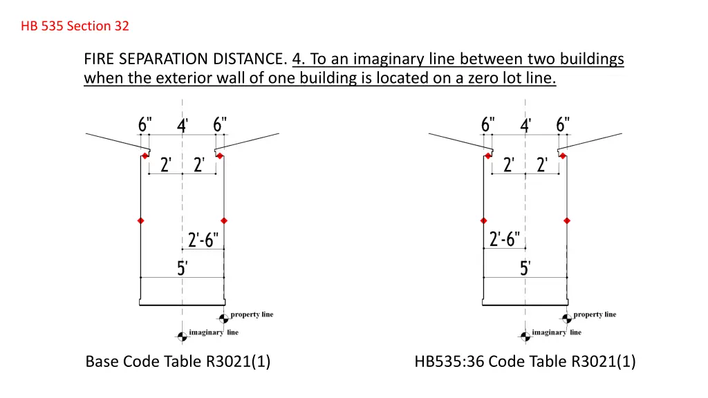 hb 535 section 32 1