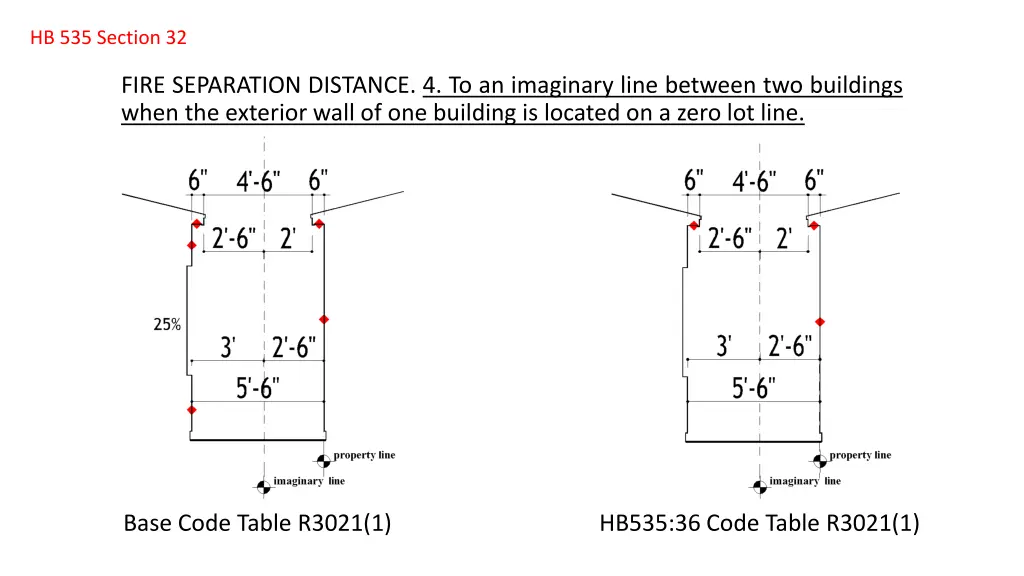 hb 535 section 32 2