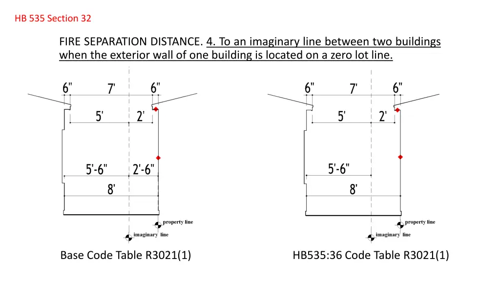 hb 535 section 32 4