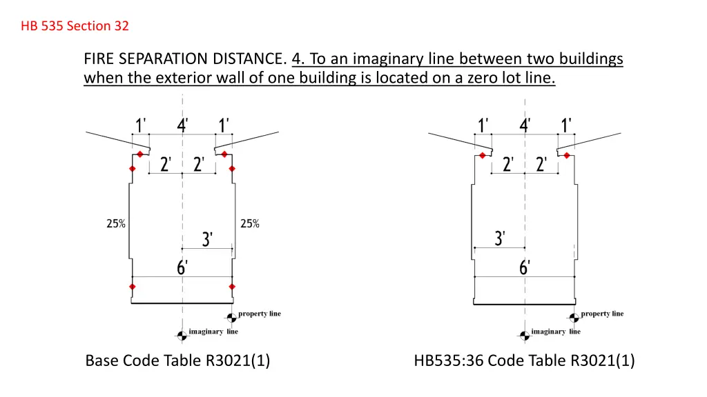 hb 535 section 32 5
