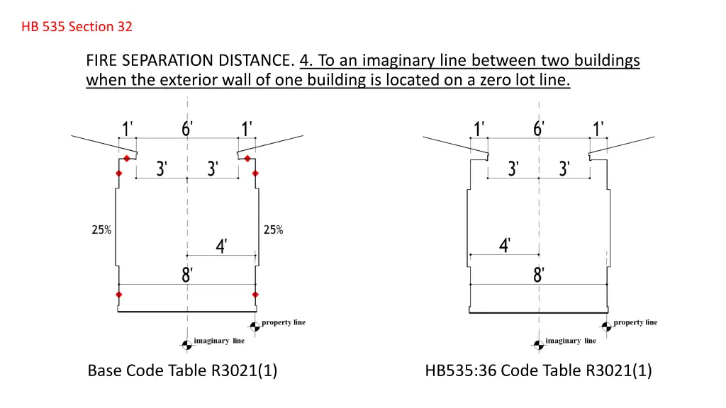 hb 535 section 32 7