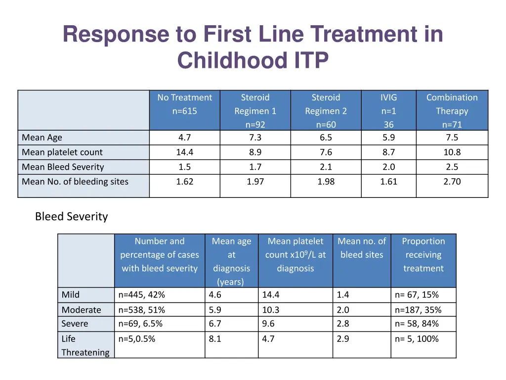 response to first line treatment in childhood itp 2