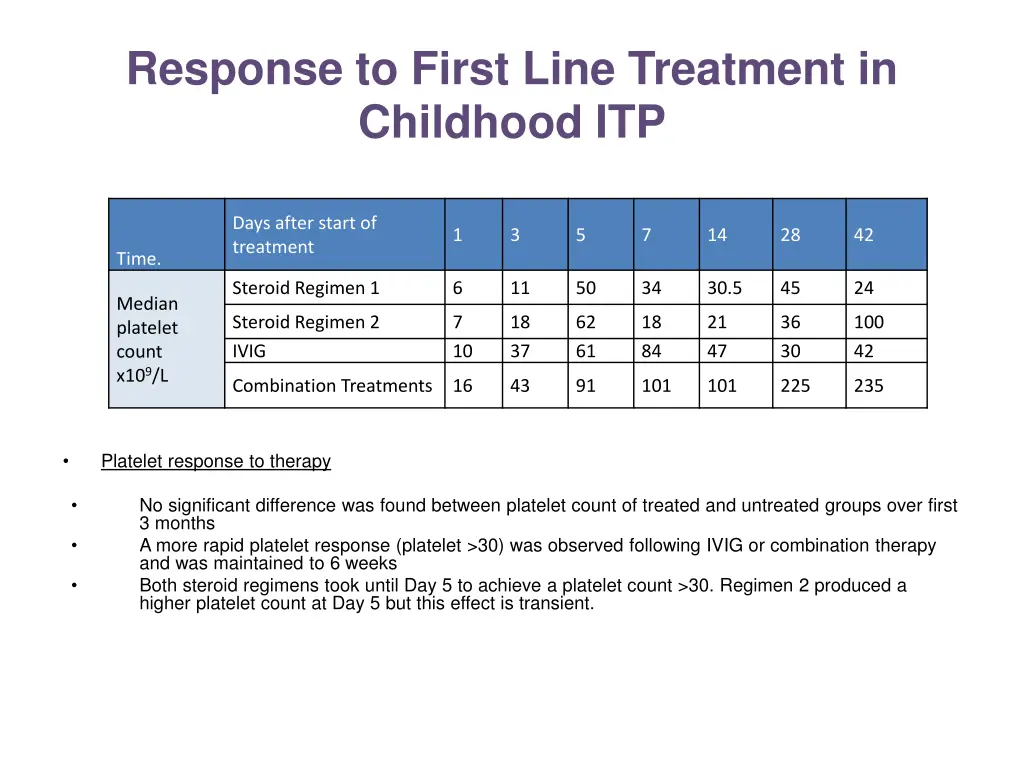 response to first line treatment in childhood itp 4