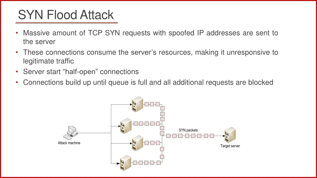 syn flood attack
