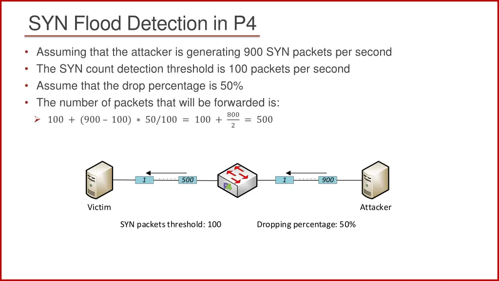 syn flood detection in p4 1