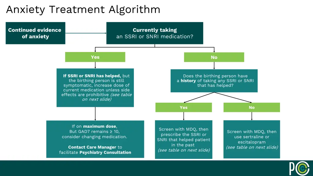 anxiety treatment algorithm 1