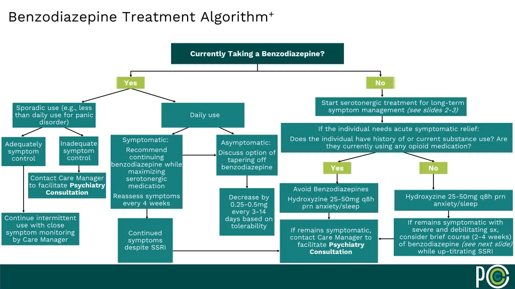 benzodiazepine treatment algorithm