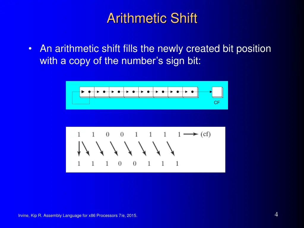 arithmetic shift