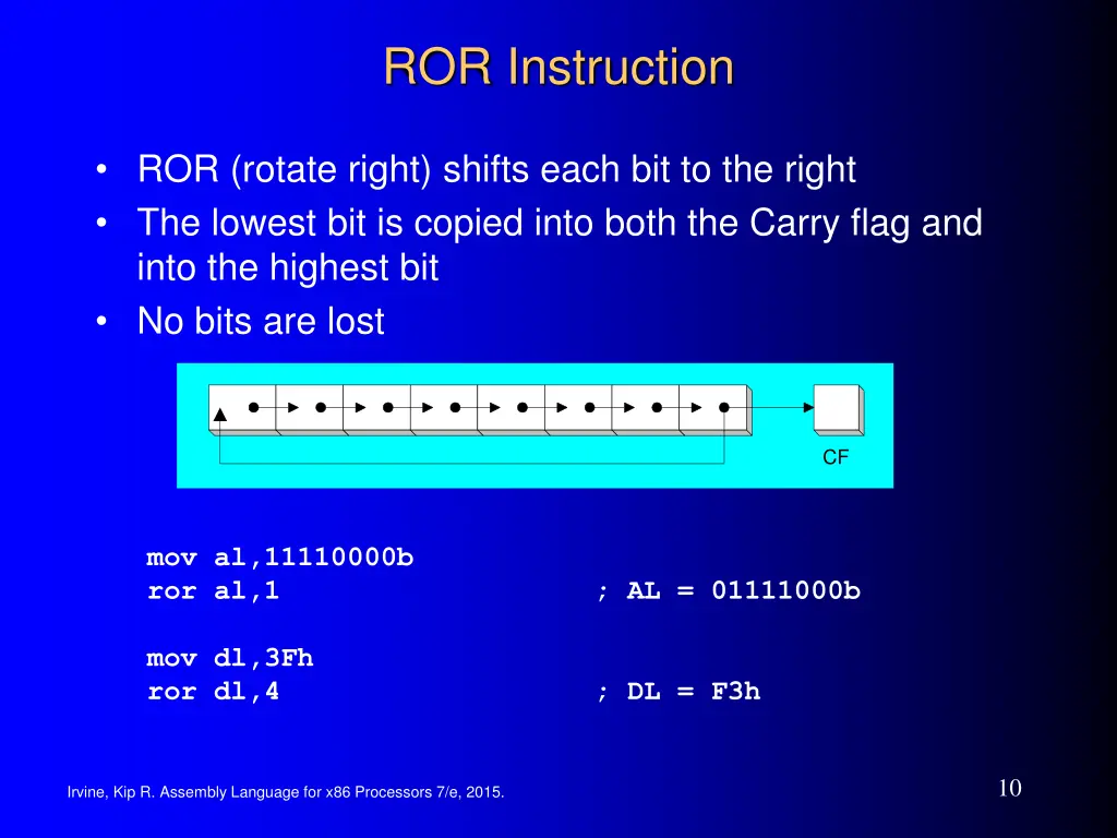 ror instruction