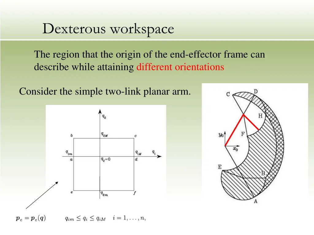 dexterous workspace