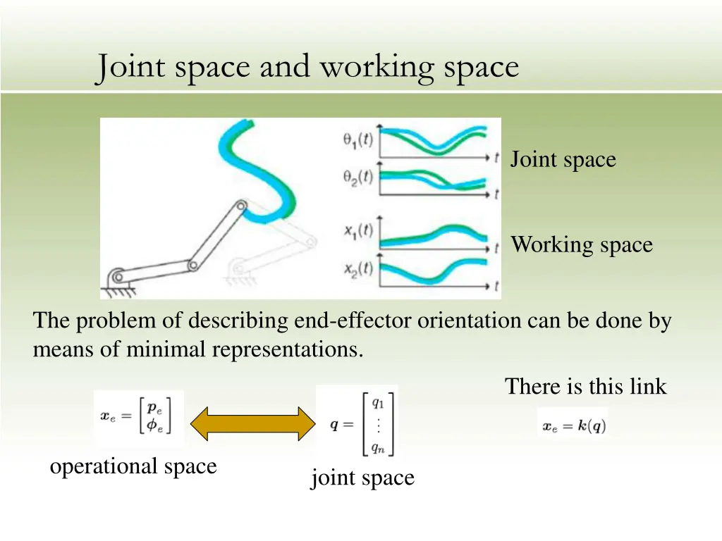 joint space and working space