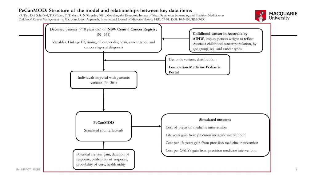pecanmod structure of the model and relationships