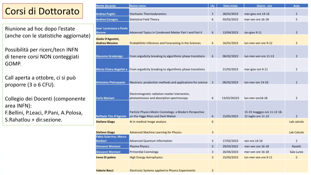 nome docente
