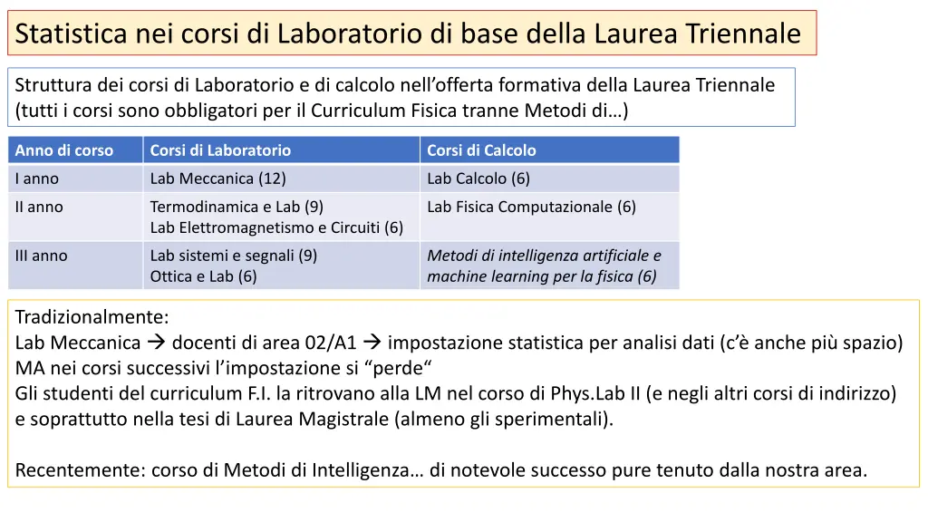 statistica nei corsi di laboratorio di base della
