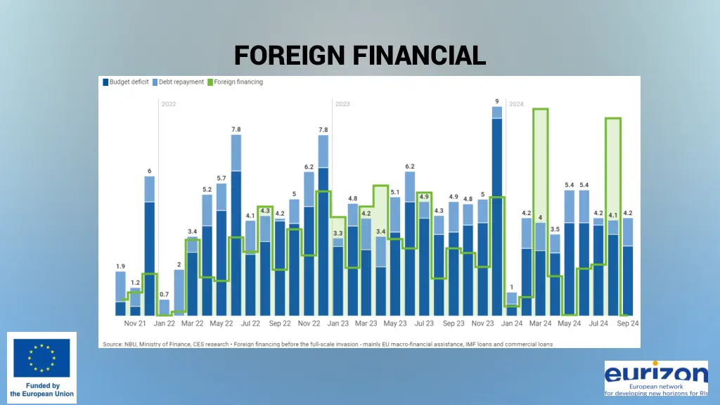 foreign financial 1