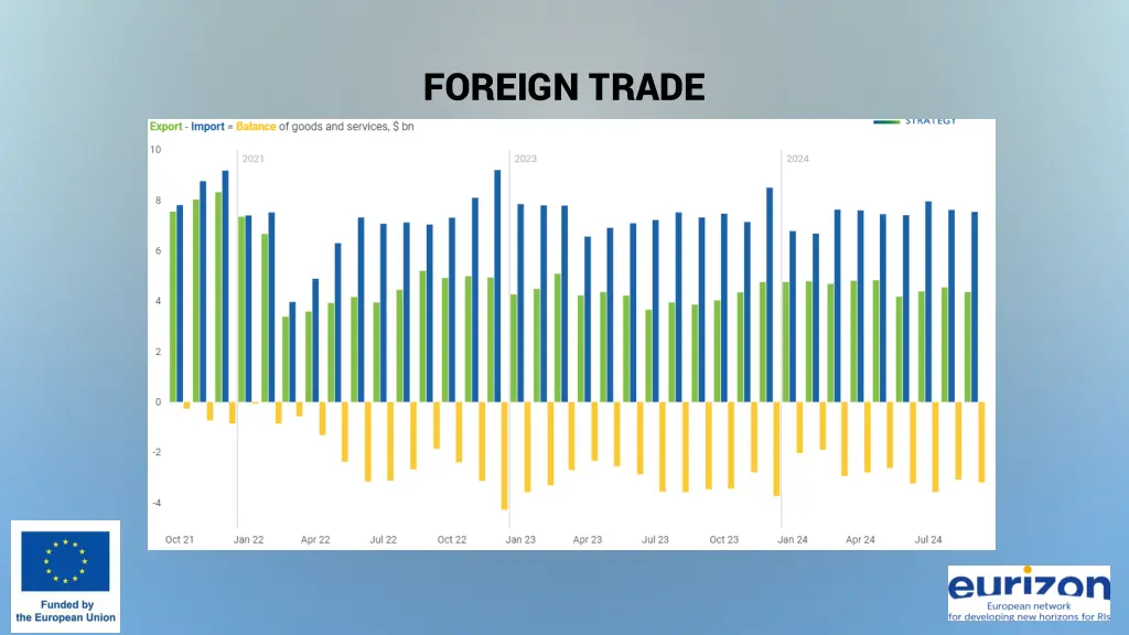 foreign trade