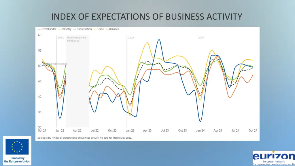 index of expectations of business activity