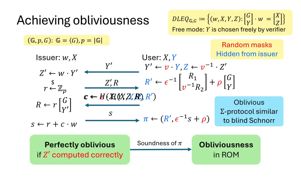 achieving obliviousness