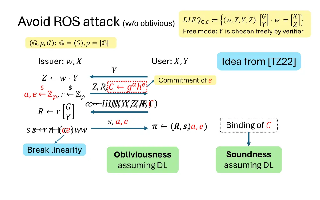 avoid ros attack w o oblivious