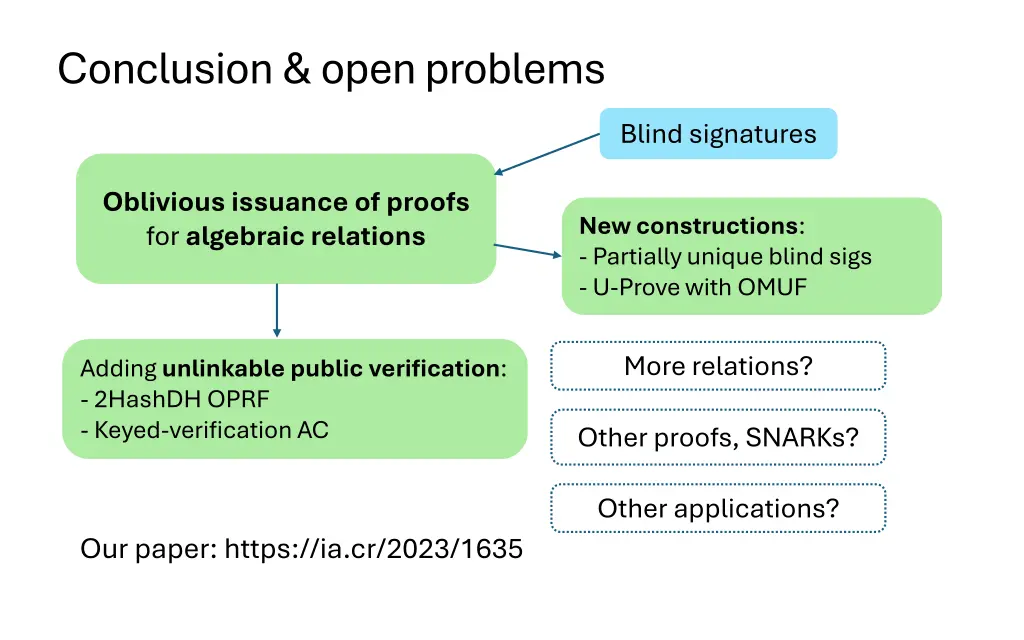 conclusion open problems