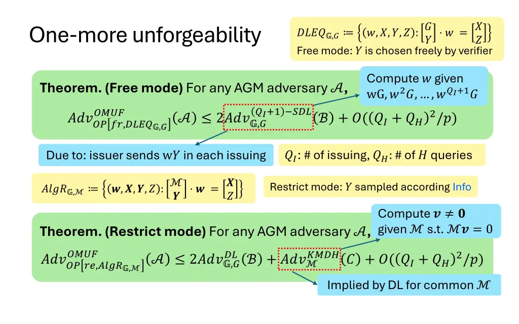 one more unforgeability 1