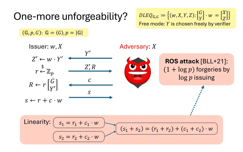 one more unforgeability