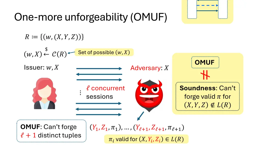 one more unforgeability omuf