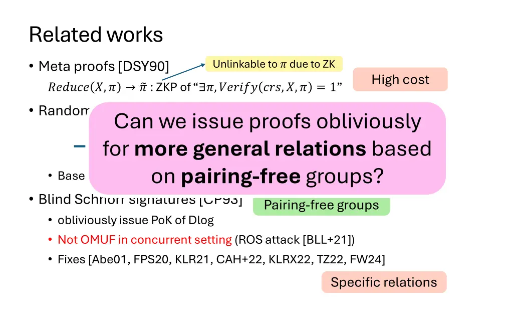 related works