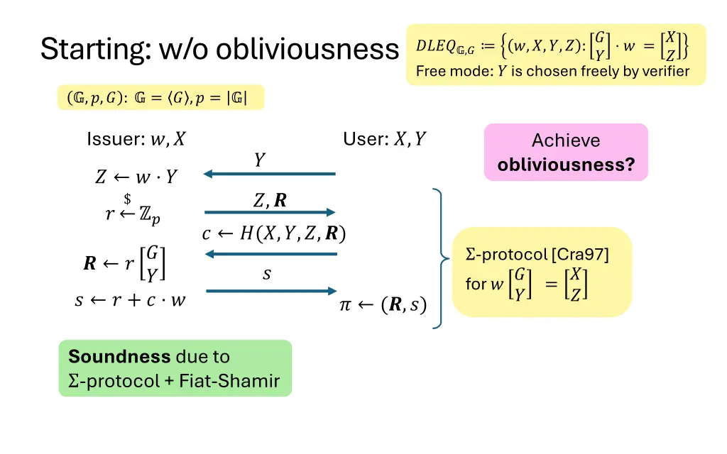 starting w o obliviousness