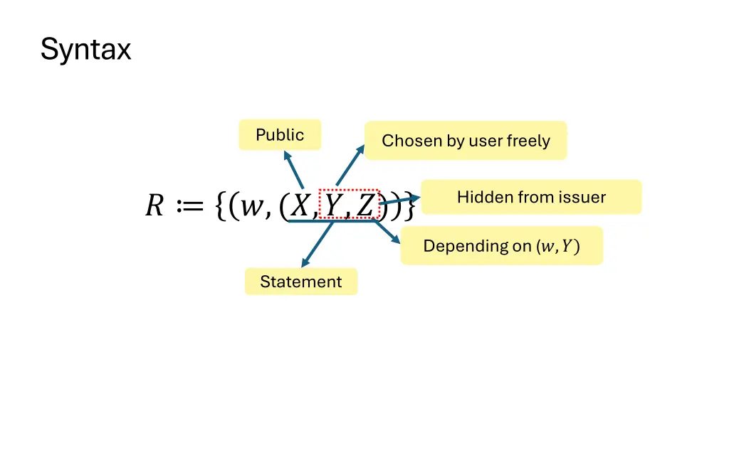 syntax