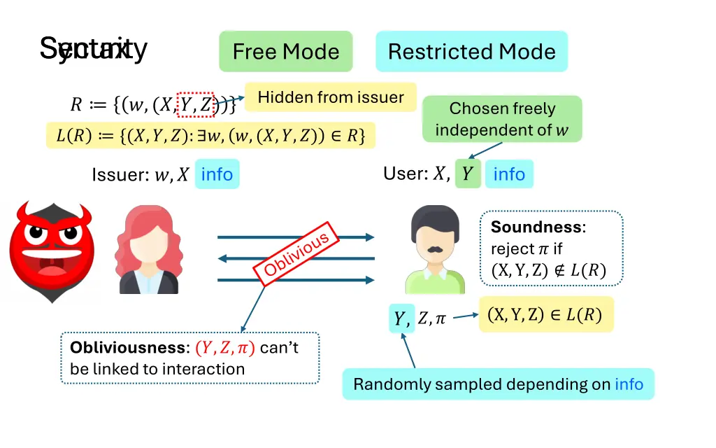 syntax security
