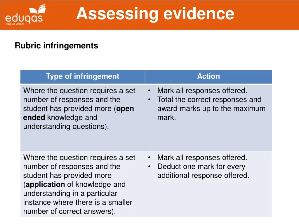 assessing evidence 3
