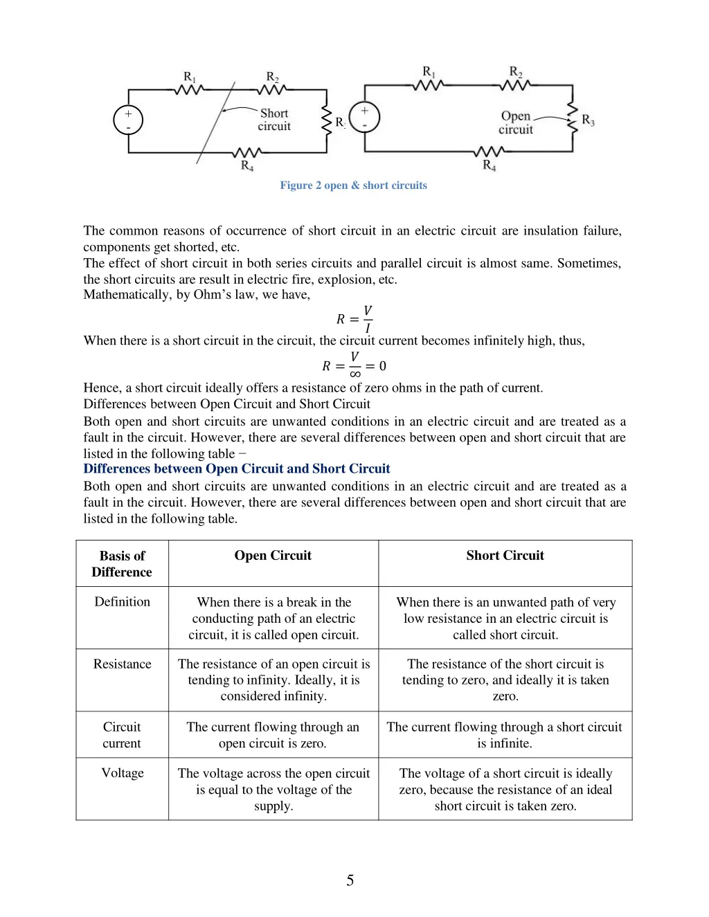figure 2 open short circuits