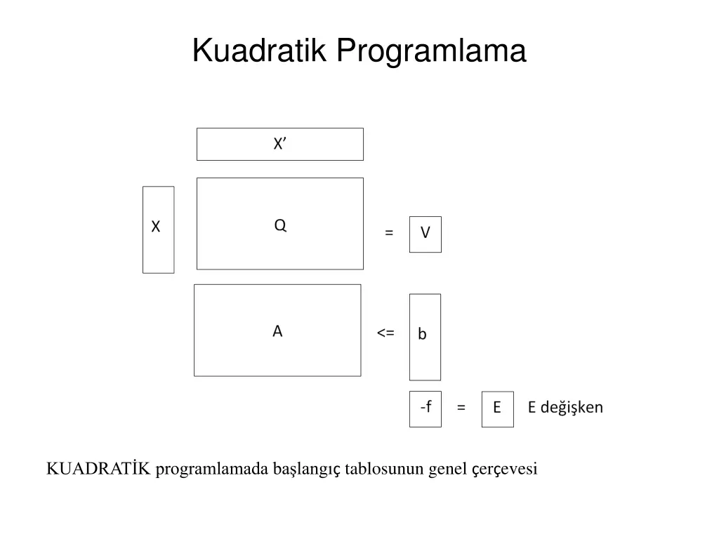 kuadratik programlama