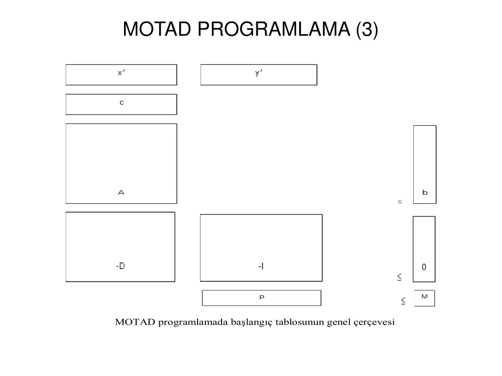 motad programlama 3