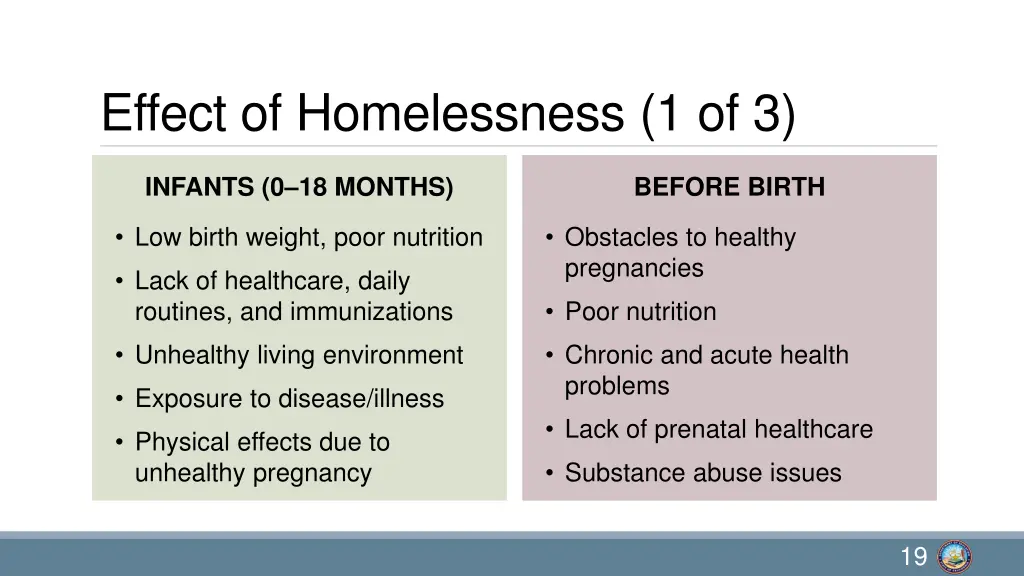 effect of homelessness 1 of 3