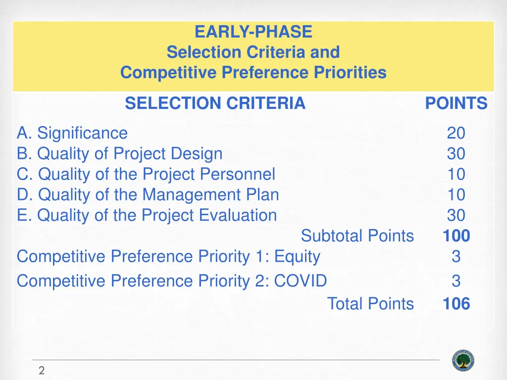 early phase selection criteria and competitive