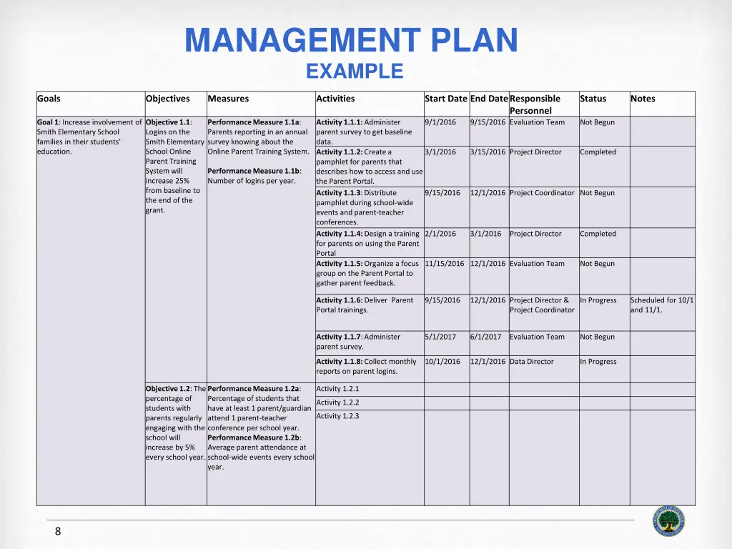 management plan example
