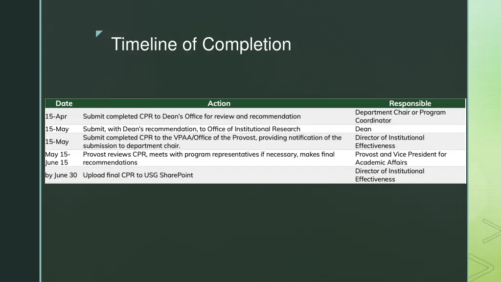 timeline of completion
