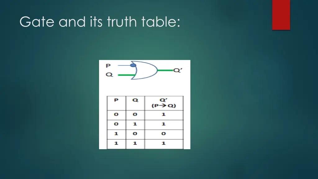 gate and its truth table
