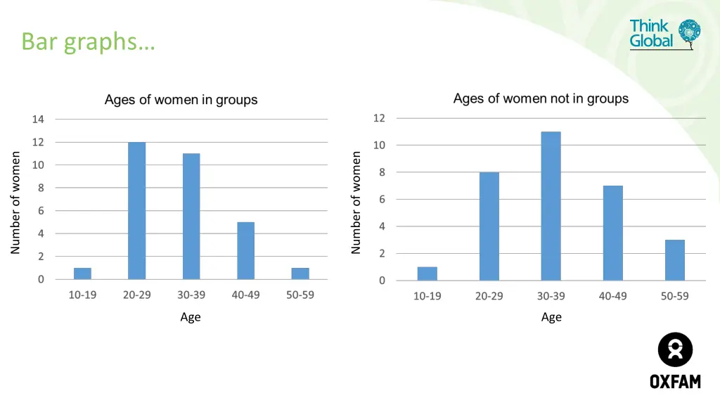 bar graphs