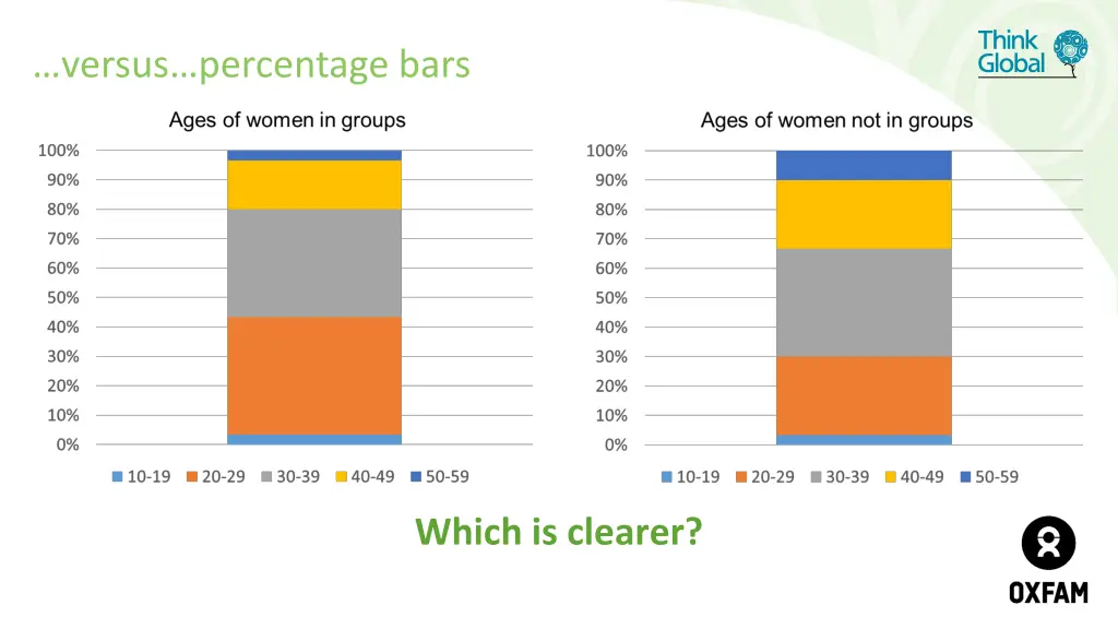 versus percentage bars
