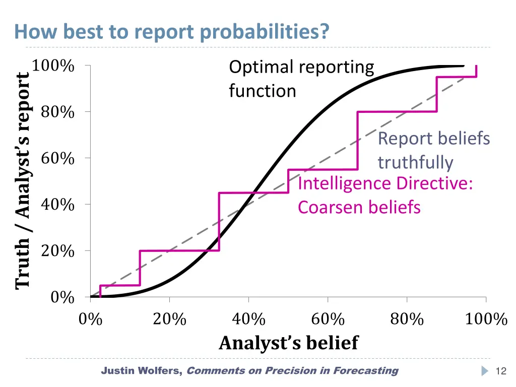 how best to report probabilities