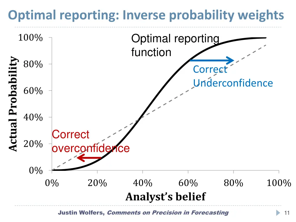 optimal reporting inverse probability weights