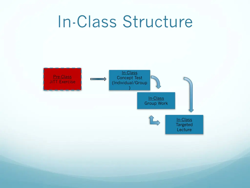 in class structure