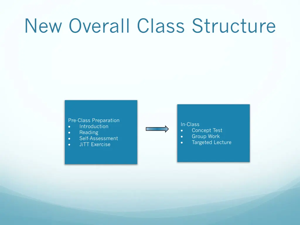 new overall class structure