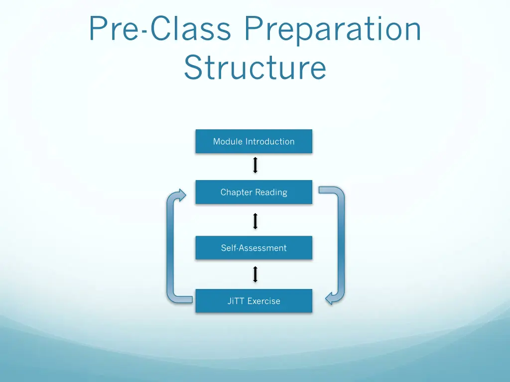 pre class preparation structure