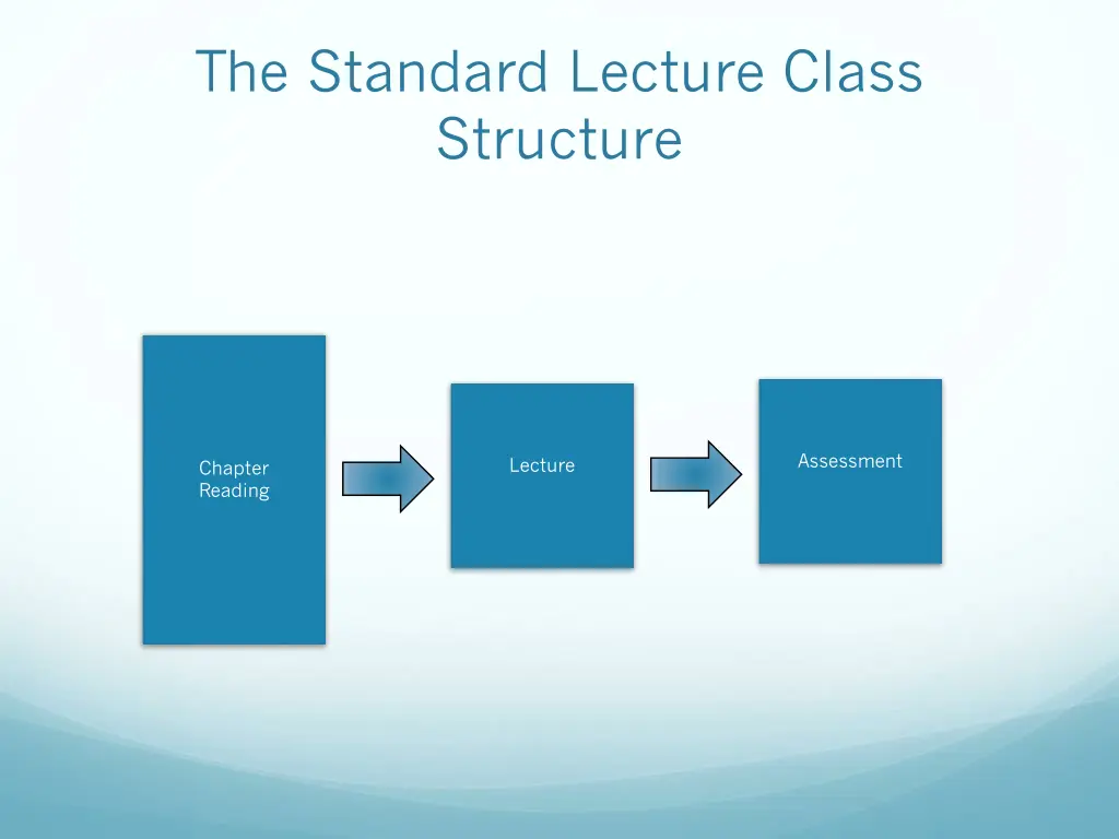 the standard lecture class structure