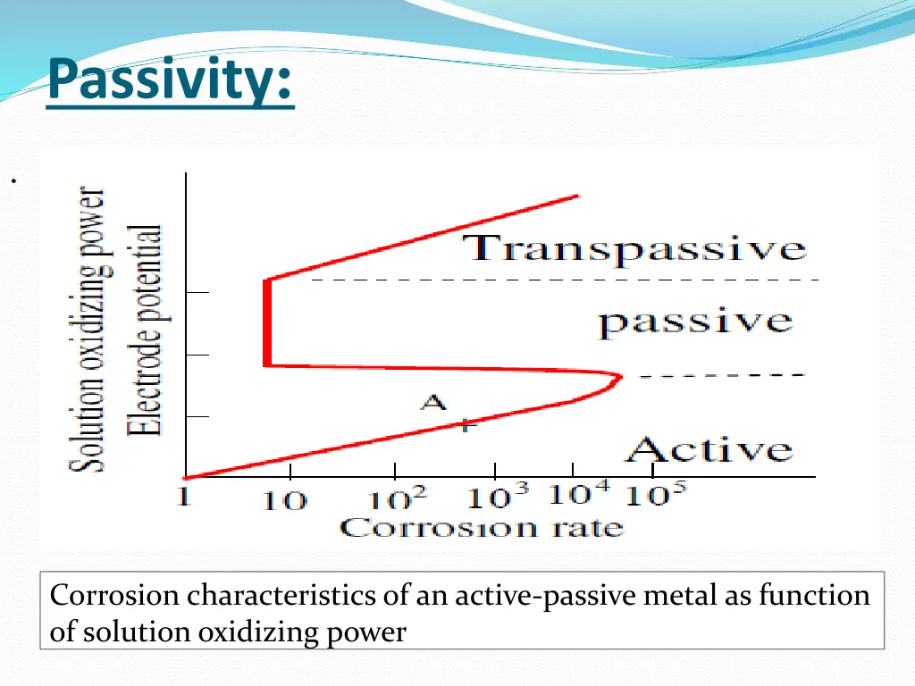 passivity 1